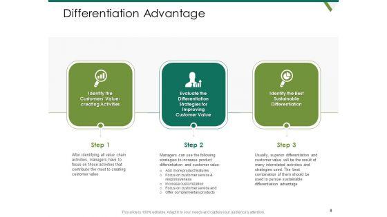 Value_Chain_Assessment_Of_Strategic_Leadership_Ppt_PowerPoint_Presentation_Complete_Deck_With_Slides_Slide_8.jpg
