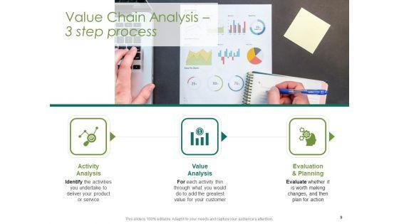 Value_Chain_Assessment_Of_Strategic_Leadership_Ppt_PowerPoint_Presentation_Complete_Deck_With_Slides_Slide_9.jpg
