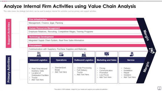 Value_Chain_Assessment_Ppt_PowerPoint_Presentation_Complete_Deck_With_Slides_Slide_2.jpg