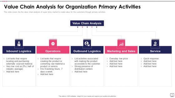 Value_Chain_Assessment_Ppt_PowerPoint_Presentation_Complete_Deck_With_Slides_Slide_3.jpg