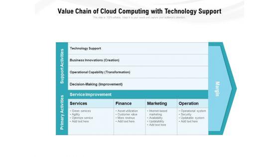 Value_Chain_Of_Cloud_Computing_With_Technology_Support_Ppt_PowerPoint_Presentation_Gallery_Guidelines_PDF_Slide_1.jpg