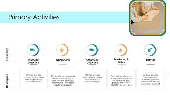 Value_Chain_Techniques_For_Performance_Assessment_Ppt_PowerPoint_Presentation_Complete_Deck_With_Slides_Slide_3.jpg