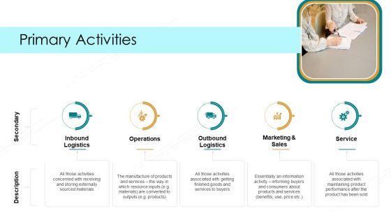 Value_Chain_Techniques_For_Performance_Assessment_Primary_Activities_Ppt_Show_Inspiration_PDF_Slide_1.jpg