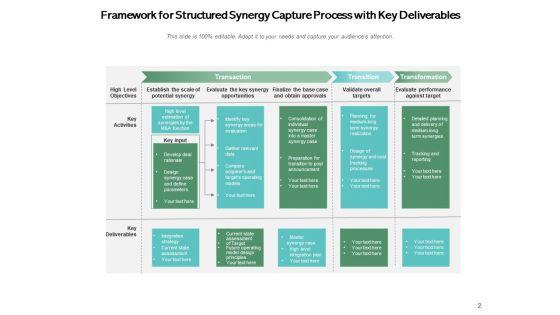 Value_Creation_And_Synergies_Process_Transformation_Opportunities_Ppt_PowerPoint_Presentation_Complete_Deck_Slide_2.jpg