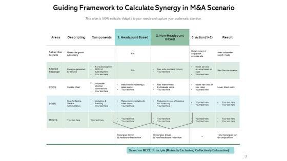 Value_Creation_And_Synergies_Process_Transformation_Opportunities_Ppt_PowerPoint_Presentation_Complete_Deck_Slide_3.jpg