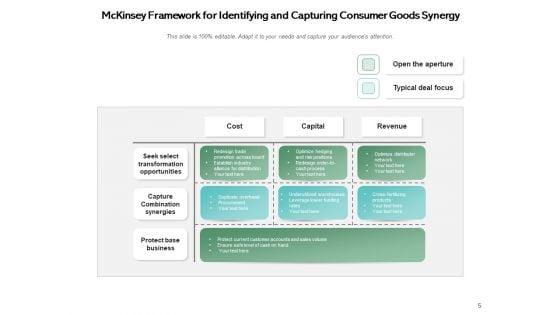 Value_Creation_And_Synergies_Process_Transformation_Opportunities_Ppt_PowerPoint_Presentation_Complete_Deck_Slide_5.jpg