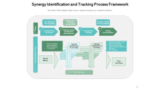 Value_Creation_And_Synergies_Process_Transformation_Opportunities_Ppt_PowerPoint_Presentation_Complete_Deck_Slide_7.jpg