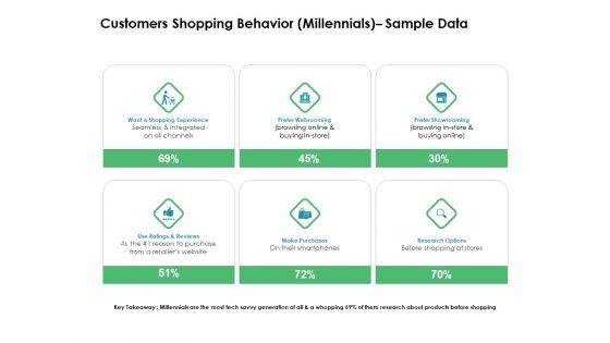 Value_Creation_Initiatives_Customers_Shopping_Behavior_Millennials_Sample_Data_Designs_PDF_Slide_1.jpg