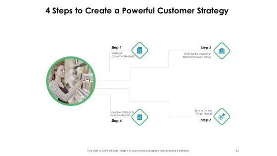 Value_Creation_Initiatives_For_Clients_Ppt_PowerPoint_Presentation_Complete_Deck_With_Slides_Slide_11.jpg