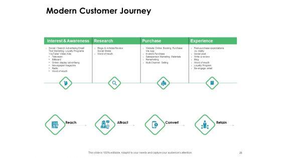 Value_Creation_Initiatives_For_Clients_Ppt_PowerPoint_Presentation_Complete_Deck_With_Slides_Slide_21.jpg