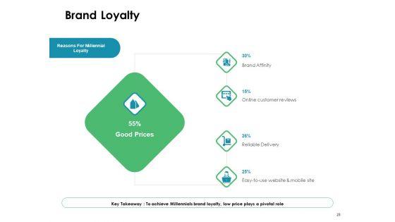 Value_Creation_Initiatives_For_Clients_Ppt_PowerPoint_Presentation_Complete_Deck_With_Slides_Slide_23.jpg
