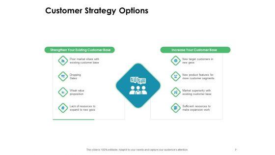 Value_Creation_Initiatives_For_Clients_Ppt_PowerPoint_Presentation_Complete_Deck_With_Slides_Slide_7.jpg
