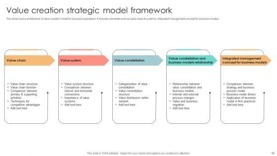 Value_Creation_Model_Ppt_PowerPoint_Presentation_Complete_Deck_With_Slides_Slide_16.jpg