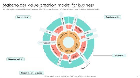 Value_Creation_Model_Ppt_PowerPoint_Presentation_Complete_Deck_With_Slides_Slide_6.jpg