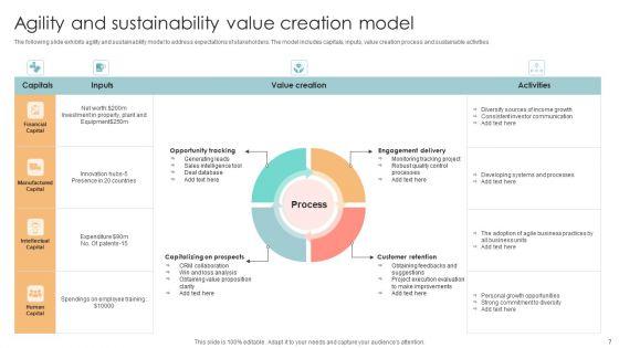 Value_Creation_Model_Ppt_PowerPoint_Presentation_Complete_Deck_With_Slides_Slide_7.jpg
