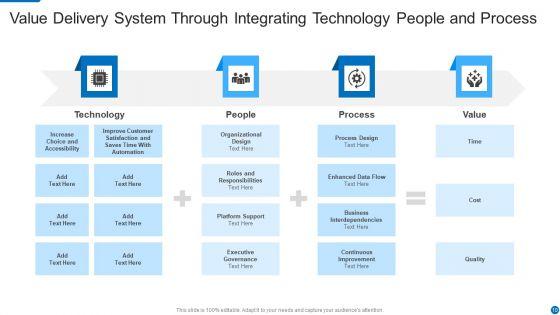 Value_Delivery_System_Ppt_PowerPoint_Presentation_Complete_Deck_With_Slides_Slide_10.jpg