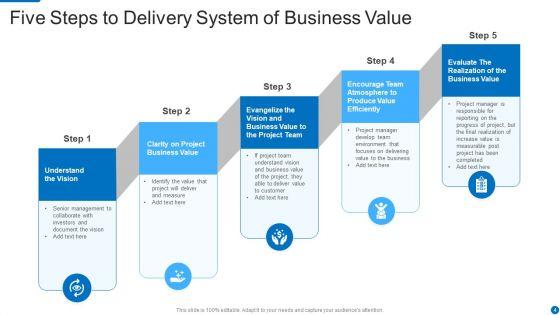 Value_Delivery_System_Ppt_PowerPoint_Presentation_Complete_Deck_With_Slides_Slide_4.jpg