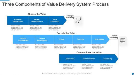 Value_Delivery_System_Ppt_PowerPoint_Presentation_Complete_Deck_With_Slides_Slide_5.jpg
