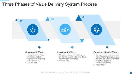 Value_Delivery_System_Ppt_PowerPoint_Presentation_Complete_Deck_With_Slides_Slide_6.jpg