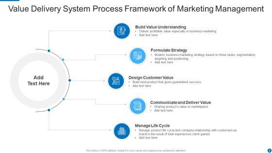 Value_Delivery_System_Ppt_PowerPoint_Presentation_Complete_Deck_With_Slides_Slide_8.jpg