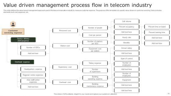 Value_Driven_Management_Ppt_PowerPoint_Presentation_Complete_Deck_With_Slides_Slide_10.jpg