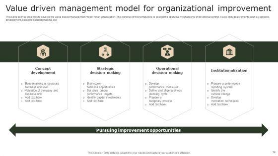Value_Driven_Management_Ppt_PowerPoint_Presentation_Complete_Deck_With_Slides_Slide_14.jpg