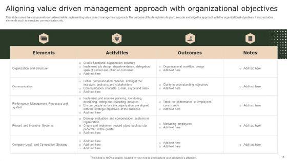 Value_Driven_Management_Ppt_PowerPoint_Presentation_Complete_Deck_With_Slides_Slide_15.jpg