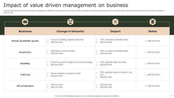 Value_Driven_Management_Ppt_PowerPoint_Presentation_Complete_Deck_With_Slides_Slide_2.jpg