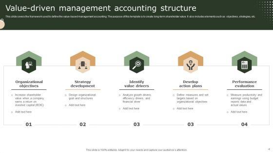 Value_Driven_Management_Ppt_PowerPoint_Presentation_Complete_Deck_With_Slides_Slide_4.jpg