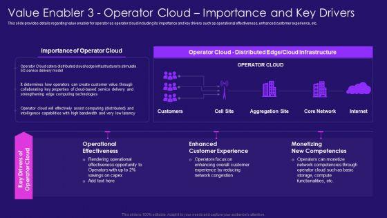 Value_Enabler_3_Operator_Cloud_Importance_And_Key_Drivers_5G_Network_Architecture_Instructions_Formats_PDF_Slide_1.jpg