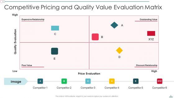 Value_Evaluation_Ppt_PowerPoint_Presentation_Complete_With_Slides_Slide_9.jpg