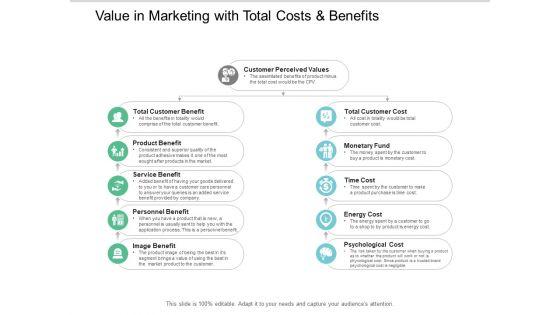 Value_In_Marketing_With_Total_Costs_And_Benefits_Ppt_PowerPoint_Presentation_Infographics_Show_Slide_1.jpg