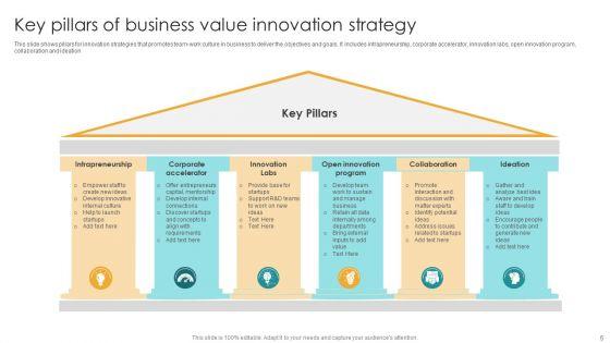 Value_Innovation_Strategy_Ppt_PowerPoint_Presentation_Complete_Deck_With_Slides_Slide_5.jpg