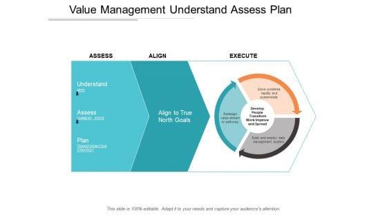 Value_Management_Understand_Assess_Plan_Ppt_PowerPoint_Presentation_Infographics_Samples_Slide_1.jpg