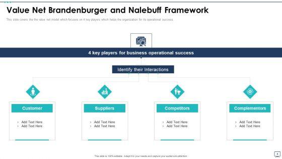 Value_Net_Framework_Ppt_PowerPoint_Presentation_Complete_Deck_With_Slides_Slide_4.jpg