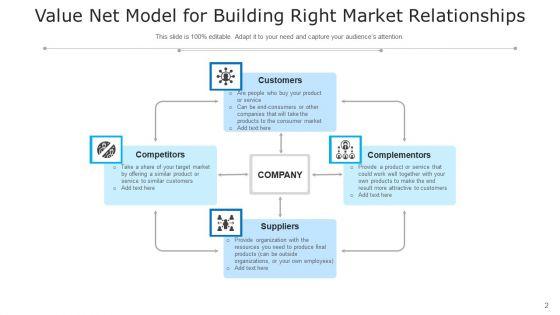 Value_Network_Analysis_Value_Decline_Ppt_PowerPoint_Presentation_Complete_Deck_With_Slides_Slide_2.jpg