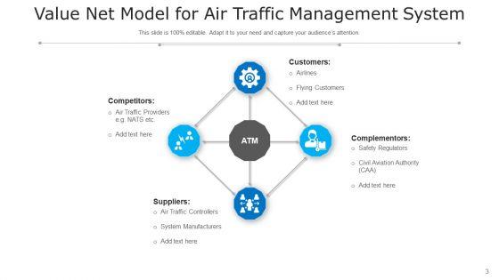 Value_Network_Analysis_Value_Decline_Ppt_PowerPoint_Presentation_Complete_Deck_With_Slides_Slide_3.jpg