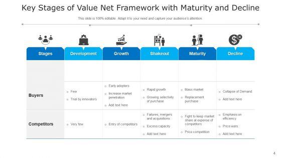Value_Network_Analysis_Value_Decline_Ppt_PowerPoint_Presentation_Complete_Deck_With_Slides_Slide_4.jpg