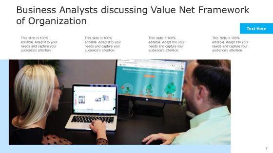 Value_Network_Analysis_Value_Decline_Ppt_PowerPoint_Presentation_Complete_Deck_With_Slides_Slide_7.jpg
