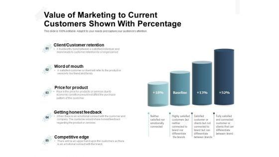 Value_Of_Marketing_To_Current_Customers_Shown_With_Percentage_Ppt_PowerPoint_Presentation_Gallery_Outline_PDF_Slide_1.jpg