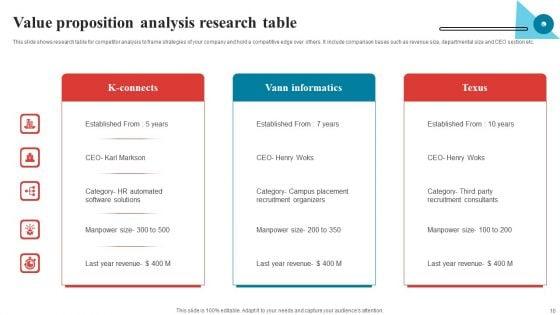 Value_Proposition_Analysis_Ppt_PowerPoint_Presentation_Complete_Deck_With_Slides_Slide_10.jpg