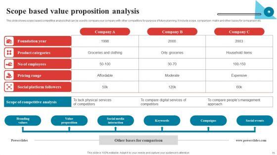 Value_Proposition_Analysis_Ppt_PowerPoint_Presentation_Complete_Deck_With_Slides_Slide_15.jpg