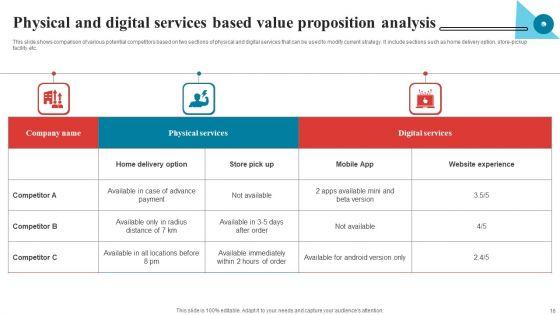 Value_Proposition_Analysis_Ppt_PowerPoint_Presentation_Complete_Deck_With_Slides_Slide_16.jpg