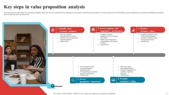 Value_Proposition_Analysis_Ppt_PowerPoint_Presentation_Complete_Deck_With_Slides_Slide_2.jpg