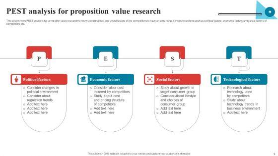 Value_Proposition_Analysis_Ppt_PowerPoint_Presentation_Complete_Deck_With_Slides_Slide_9.jpg