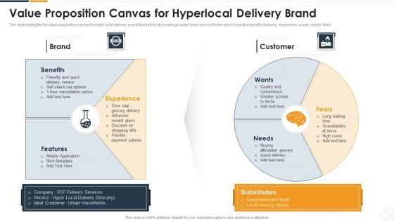 Value_Proposition_Canvas_For_Hyperlocal_Delivery_Brand_Introduction_PDF_Slide_1.jpg