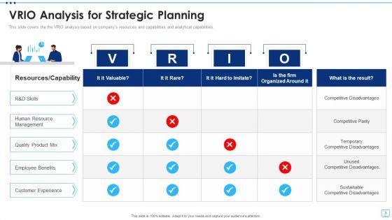 Value_Rareness_Imitability_Organization_Assessment_Ppt_PowerPoint_Presentation_Complete_Deck_With_Slides_Slide_3.jpg