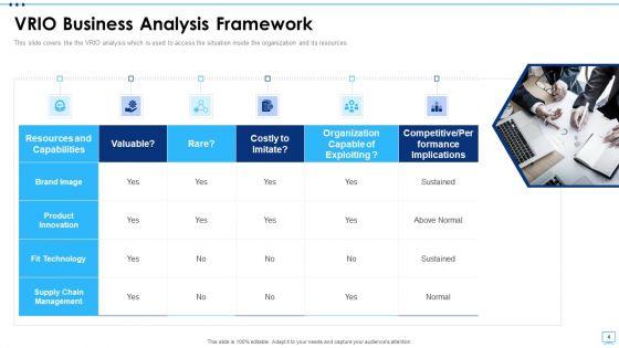 Value_Rareness_Imitability_Organization_Assessment_Ppt_PowerPoint_Presentation_Complete_Deck_With_Slides_Slide_4.jpg