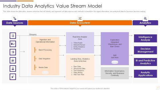 Value_Stream_Management_Ppt_PowerPoint_Presentation_Complete_Deck_With_Slides_Slide_7.jpg