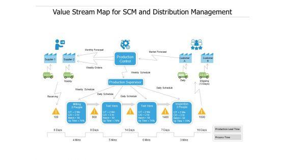 Value_Stream_Map_For_SCM_And_Distribution_Management_Ppt_PowerPoint_Presentation_Layouts_Model_Slide_1.jpg